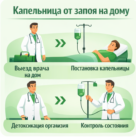 капельница от запоя в Абинске в клинике Санати